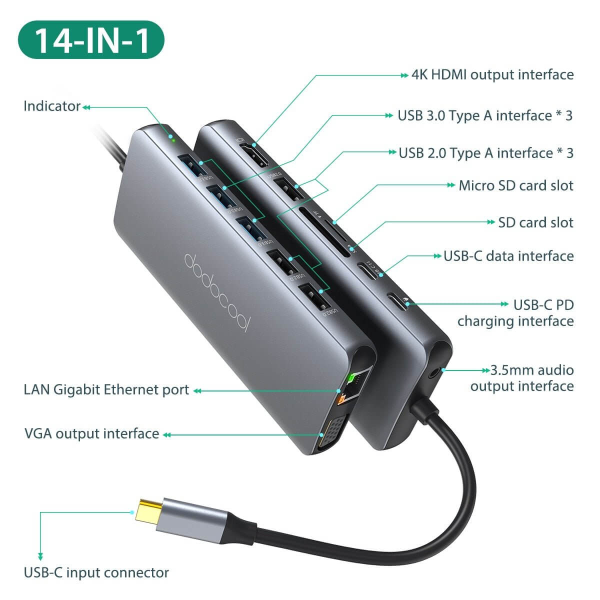 ShopTillDrop | USB C Hub Power Adapter 